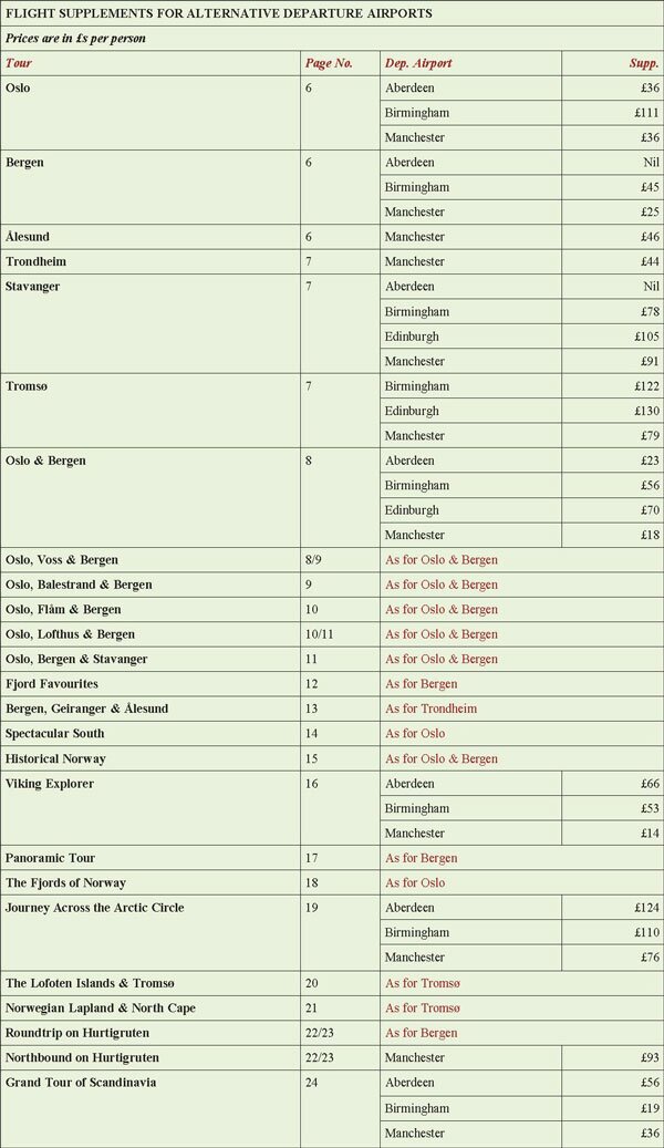 Flight Supplements Norway 2012